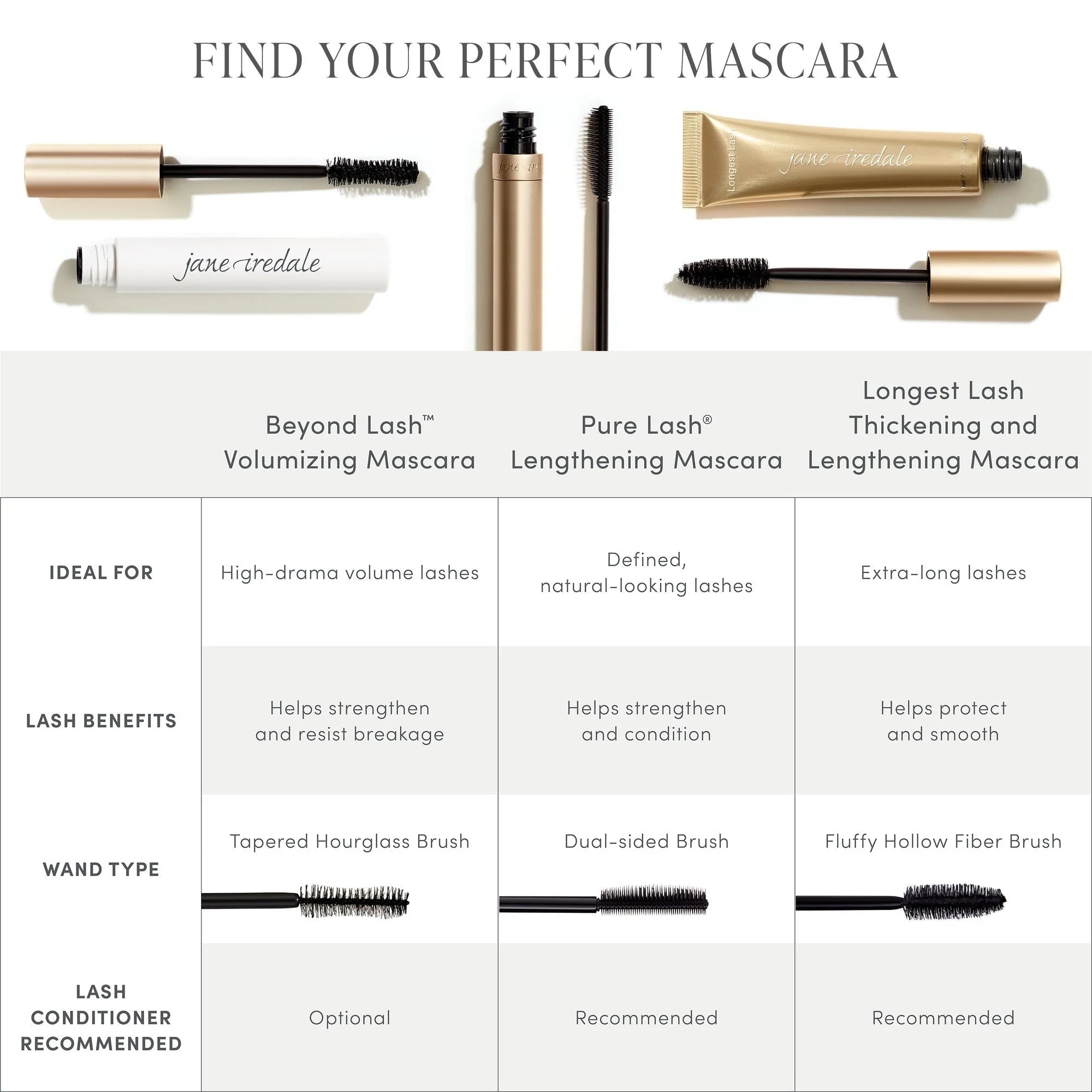PureLash® Lengthening Mascara